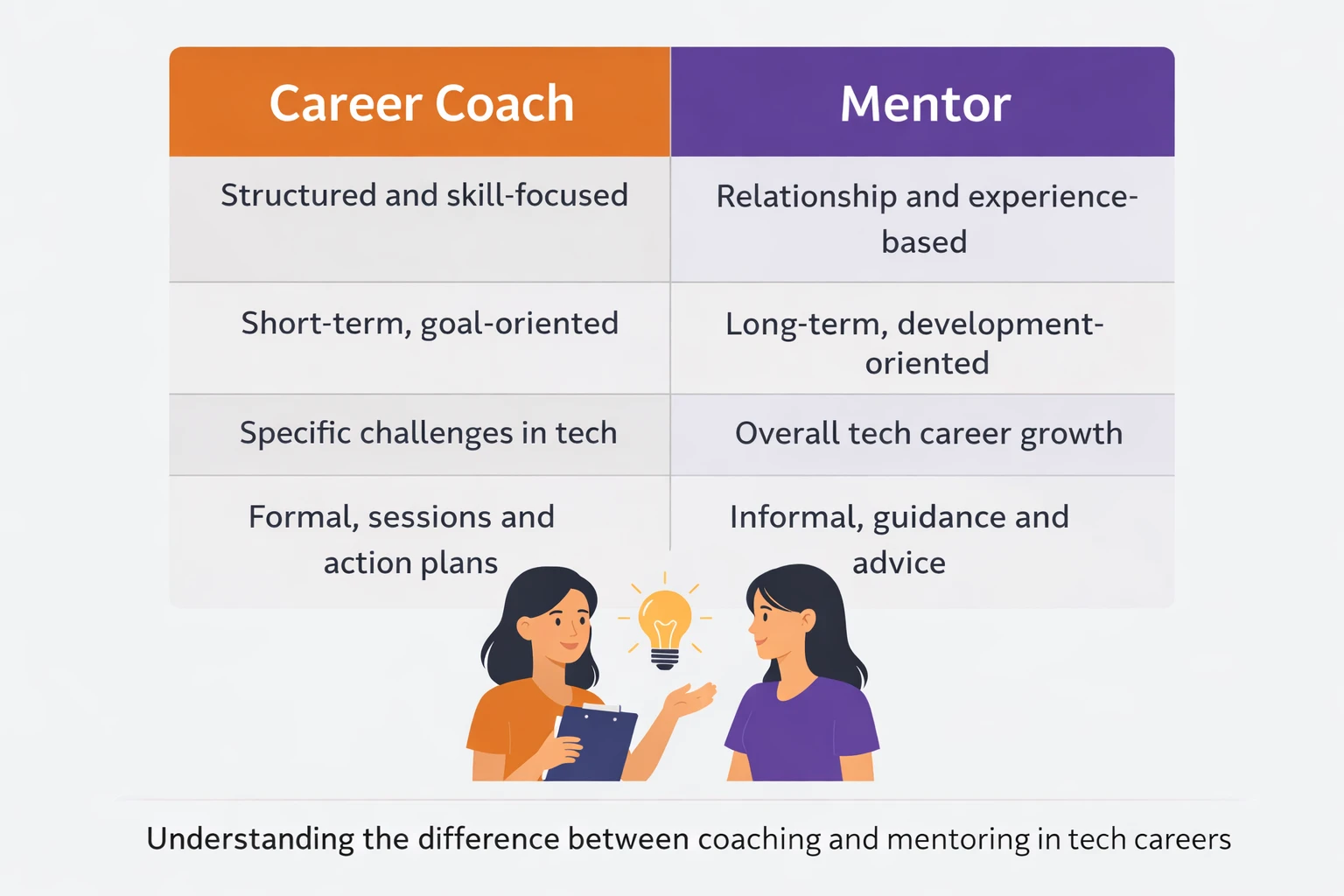 Career coach vs mentor comparison for women in tech